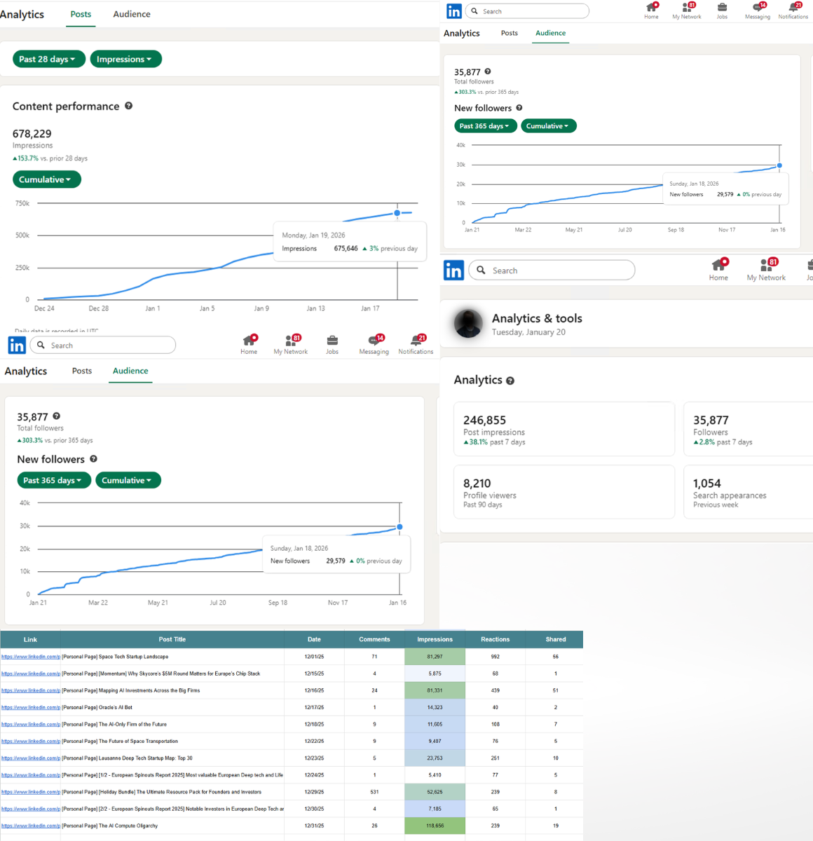 Client results — analytics overview